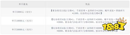 【7.17-7.19】周末福利活动:海量0.1折BT手游登录即送648代金券!