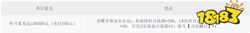 打造专属海贼团！《十二战纪》BT多重福利系统，资源永久不愁！