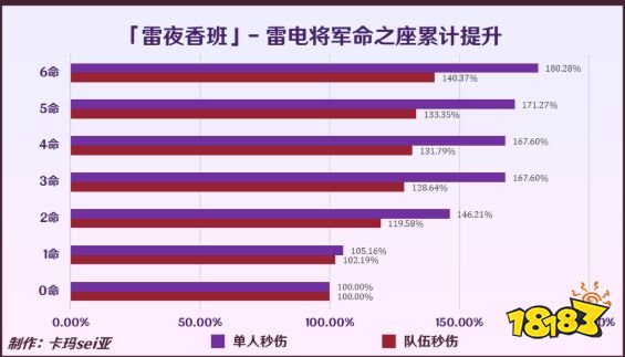 原神月之八雷电将军核心命座是哪个 原神雷电将军命座解析