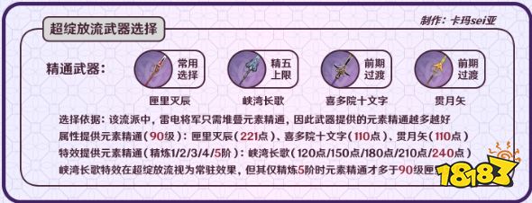 原神雷电将军超绽放流如何配装 原神雷电将军超绽放流配装思路