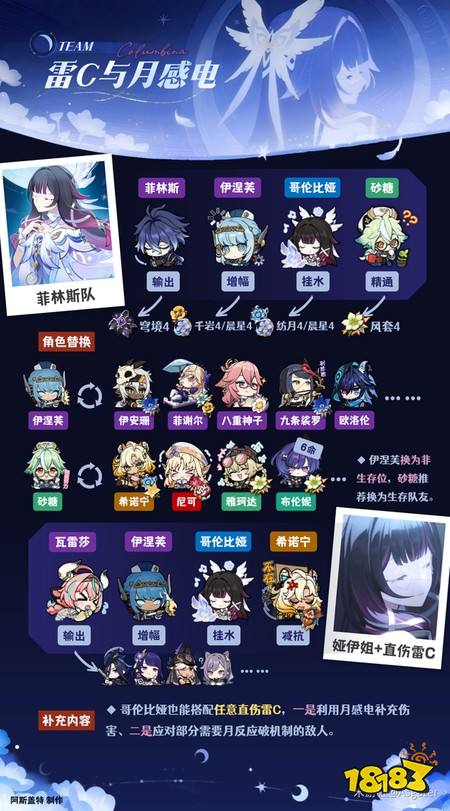 原神哥伦比娅怎么培养 月之八哥伦比娅配队与养成攻略