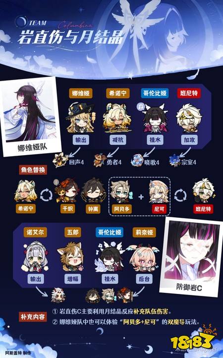原神哥伦比娅怎么培养 月之八哥伦比娅配队与养成攻略