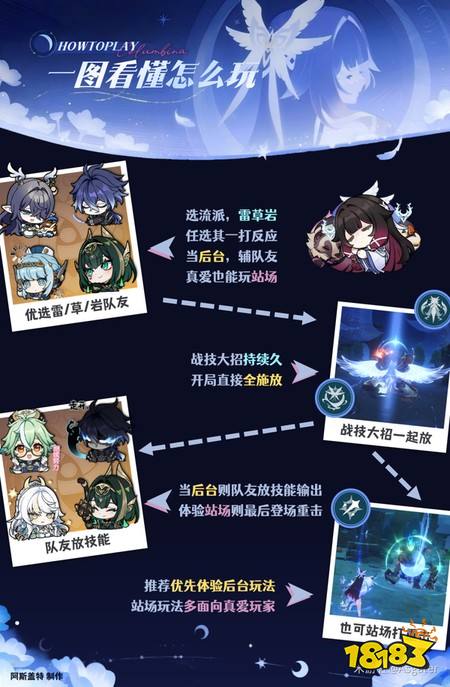 原神哥伦比娅怎么培养 月之八哥伦比娅配队与养成攻略