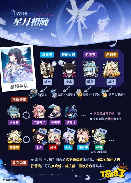 原神哥伦比娅怎么培养 月之八哥伦比娅配队与养成攻略