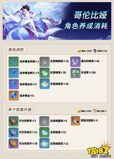 原神哥伦比娅养成材料要哪些 哥伦比娅养成材料一览