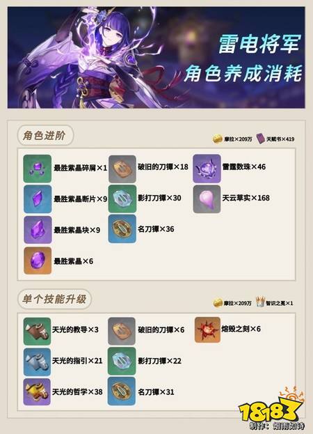 原神雷电将军养成材料要哪些 雷电将军养成材料一览