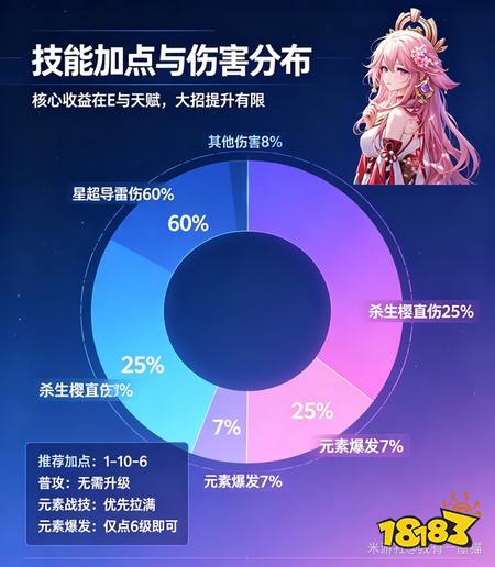 原神八重神子星超导怎么玩 八重神子星超导养成全攻略