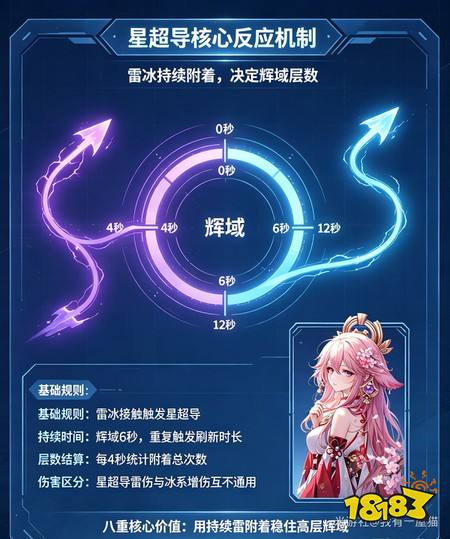 原神八重神子星超导怎么玩 八重神子星超导养成全攻略