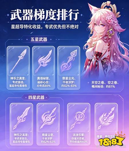 原神八重神子星超导怎么玩 八重神子星超导养成全攻略