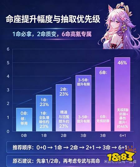 原神八重神子星超导怎么玩 八重神子星超导养成全攻略