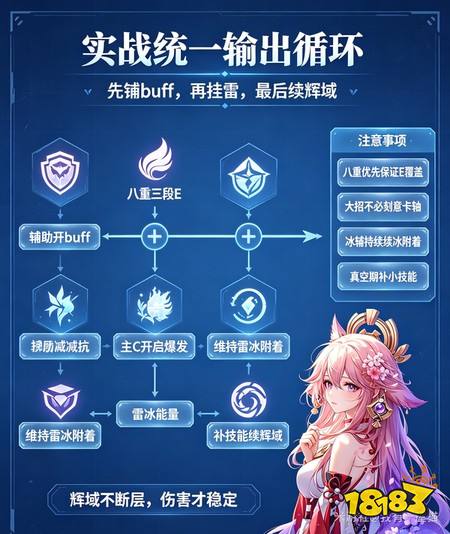 原神八重神子星超导怎么玩 八重神子星超导养成全攻略