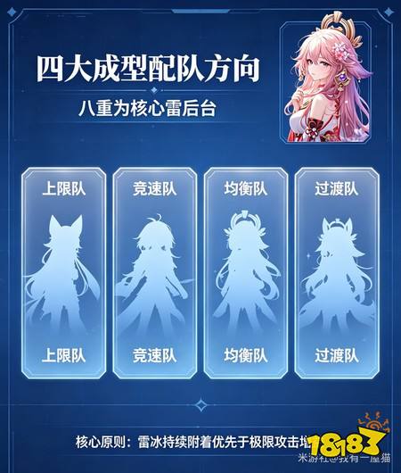 原神八重神子星超导怎么玩 八重神子星超导养成全攻略