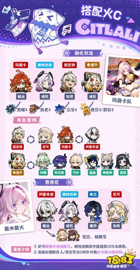 原神茜特菈莉怎么玩 月之八茜特菈莉配队与养成攻略