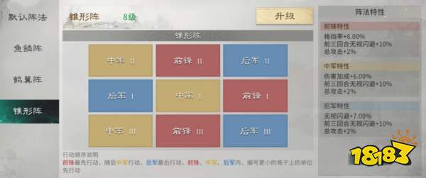 三国：天下归心共存阵容搭配攻略