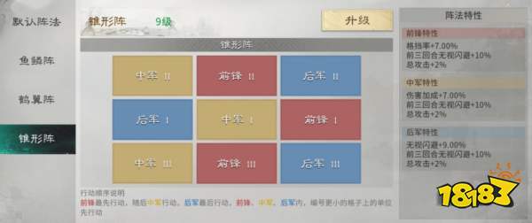三国：天下归心许褚单挑阵容搭配