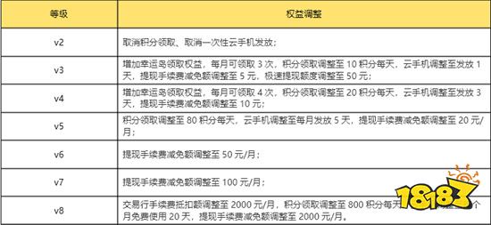 996游戏盒子ios版