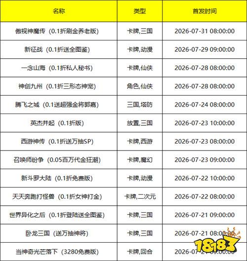 [7.20-7.26]一周新游预告：多款高福利BT手游首发，GM后台、千连抽全安排！