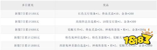 化身茅山传人战将臣!《盗魂传》千连抽开局,道术资源无上限!