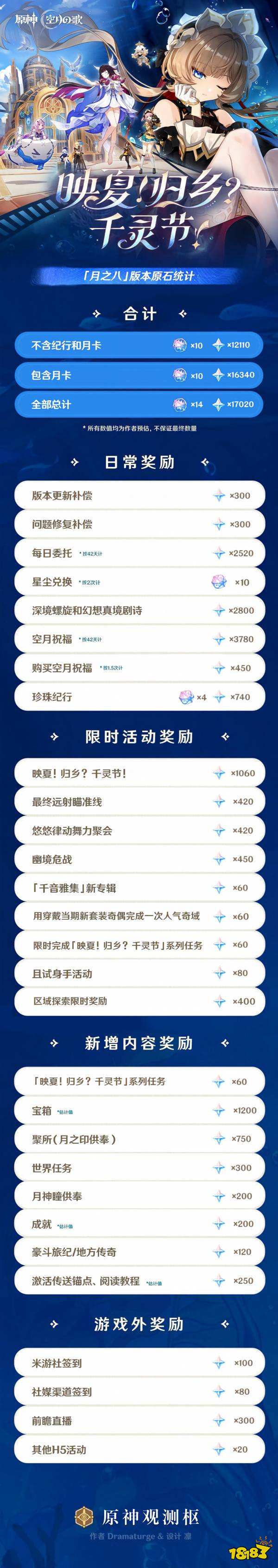原神月之八能拿多少原石 原神月之八原石汇总