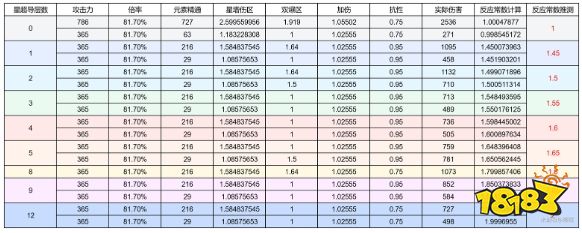 原神星超导反应伤害高吗 原神星超导反应伤害计算方法