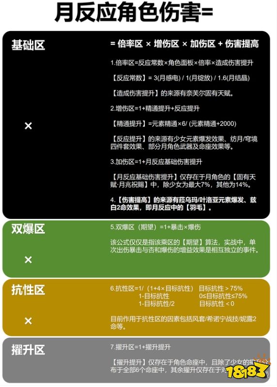 原神星超导反应伤害高吗 原神星超导反应伤害计算方法