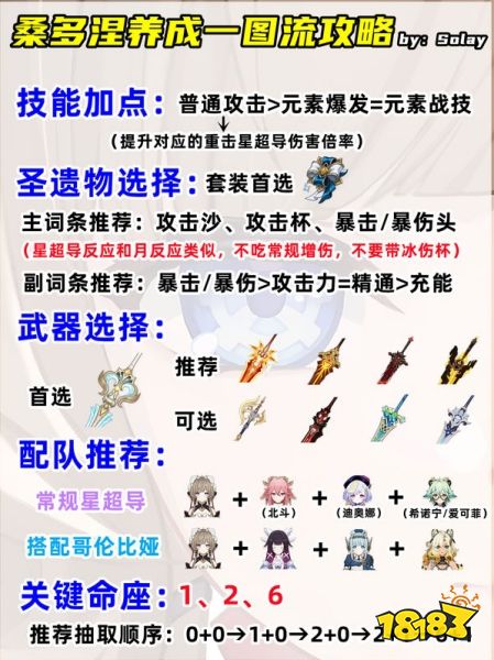 原神桑多涅星超导反应如何排队 原神桑多涅星超导反应配队攻略