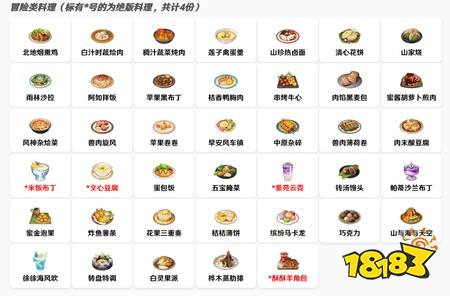 原神月之八食谱有哪些 原神6.7版本食谱全收集