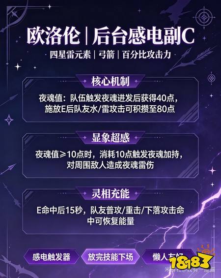 原神欧洛伦怎么玩 月之八版本欧洛伦玩法全攻略