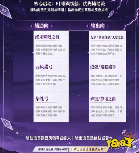 原神欧洛伦怎么玩 月之八版本欧洛伦玩法全攻略