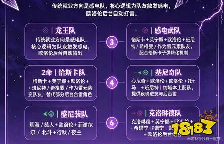 原神欧洛伦怎么玩 月之八版本欧洛伦玩法全攻略
