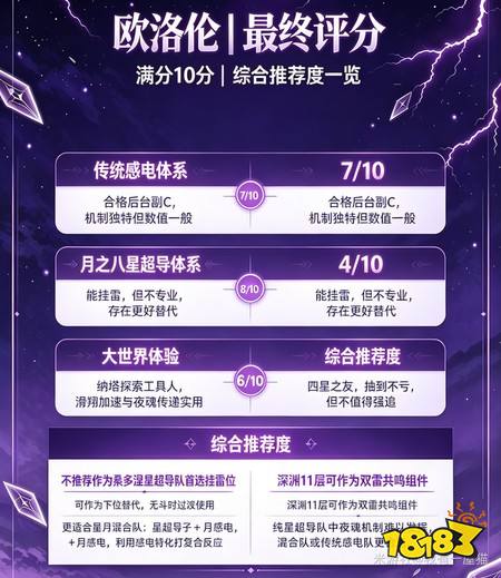 原神欧洛伦怎么玩 月之八版本欧洛伦玩法全攻略