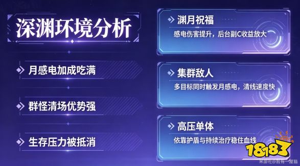 原神无主C配队可以打深渊吗 无主C配队深渊满星攻略