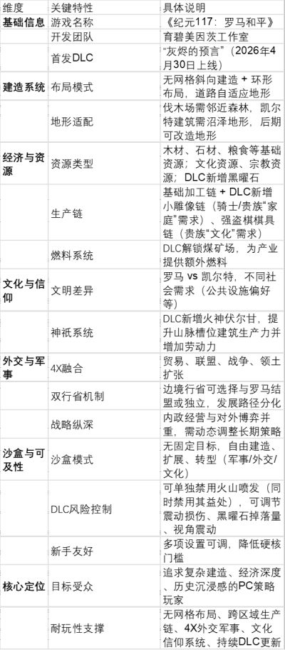 PC平台上硬核城建游戏推荐：《纪元117：罗马和平》玩法详解