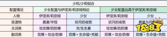 原神月之八少莉队如何配队 原神少莉队配队技巧