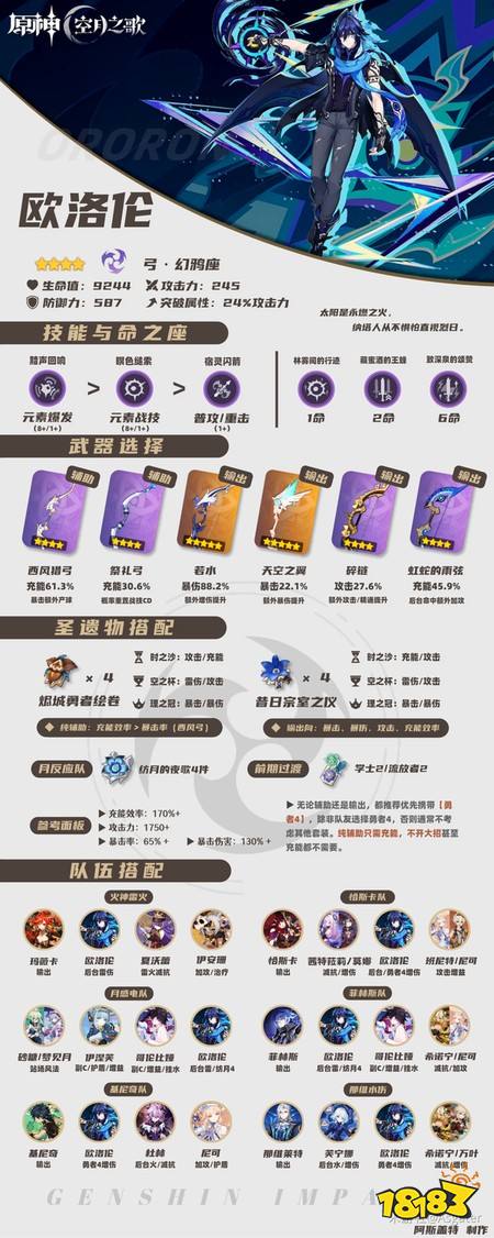 原神欧洛伦怎么养成 欧洛伦养成一图流攻略