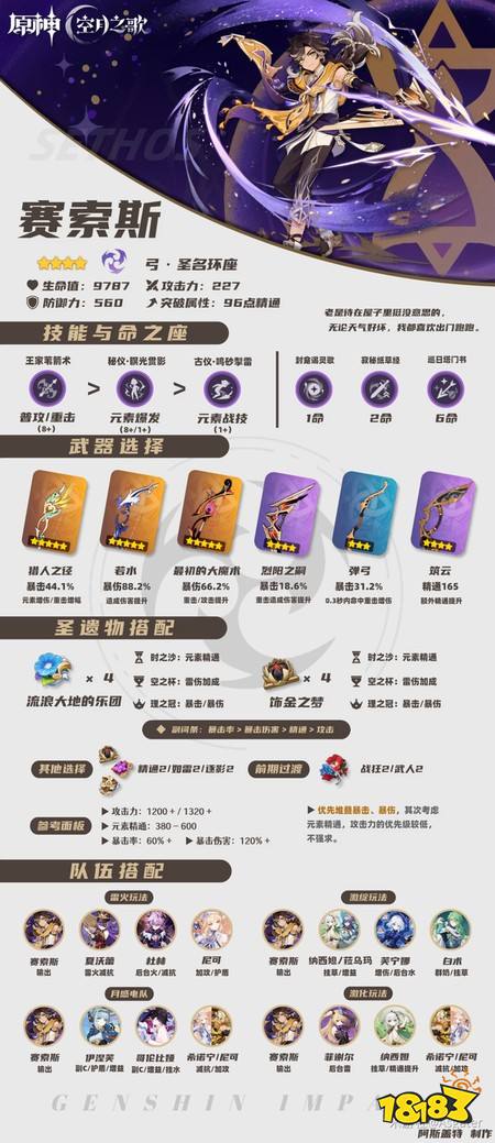 原神赛索斯怎么培养 赛索斯养成一图流攻略