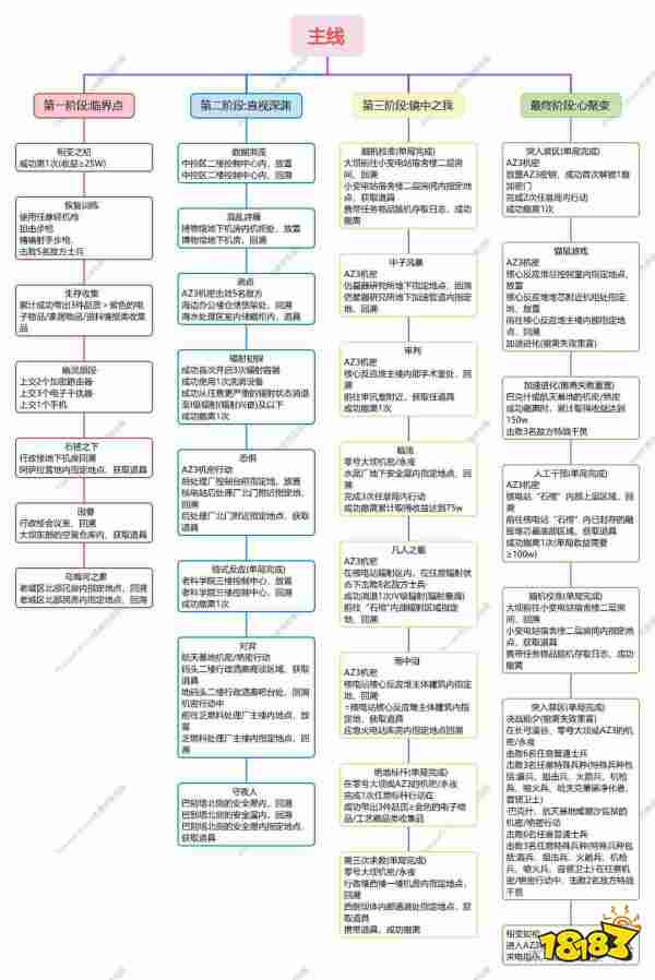 三角洲行动s10赛季3*3任务总览大全 三角洲行动s10赛季3*3任务攻略