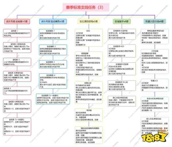 三角洲行动s10赛季3*3任务总览大全 三角洲行动s10赛季3*3任务攻略