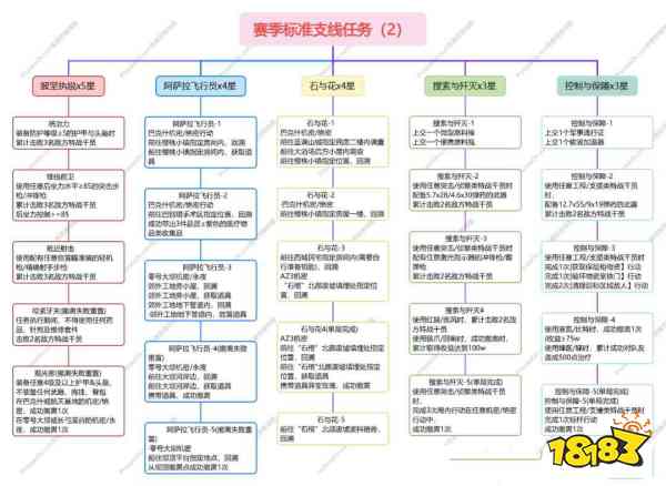 三角洲行动s10赛季3*3任务总览大全 三角洲行动s10赛季3*3任务攻略