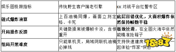 2026全屏爆炸!KK平台排障指南:红色警戒油桶一块地犀牛一块地怎么玩?