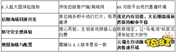 2026硬核分享!KK对战平台技术分享:红色警戒竟技图北极圈海战怎么防掉线?