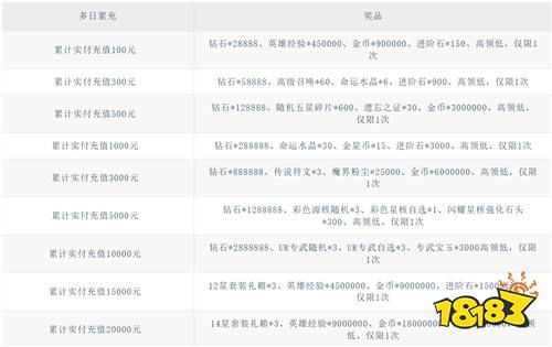 《次元星姬》卡牌手游上线！化身御龙使，缔结龙女契约对抗黑潮！