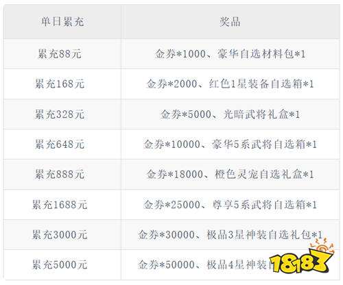 全民百战1.5W免费版