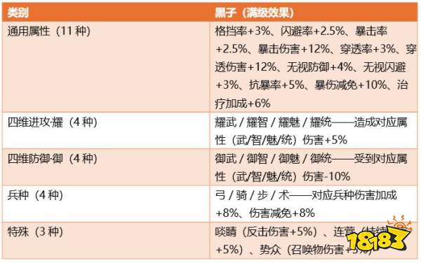 三国：天下归心棋子获取与配队推荐