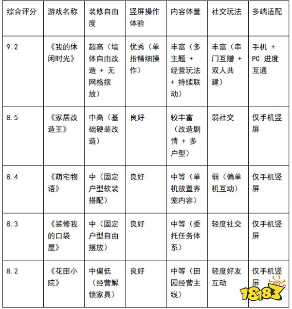 2026竖屏装修手游TOP5盘点:我的休闲时光×Hello Kitty联动上线 高自由度治愈首选