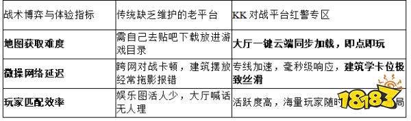 2026硬核战术!KK对战平台实测拆解:红色警戒一块地怎么防守与扩张?