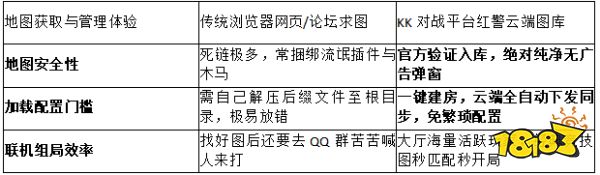 2026图库导航!KK对战平台官方盘点:免费的红色警戒海量竟技图在哪下载?