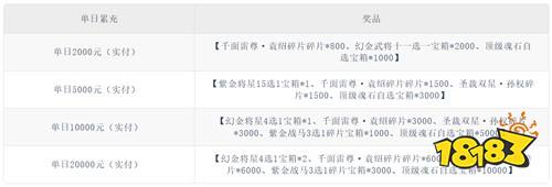 【7.24-7.26】周末福利活动:代金券免费白嫖!让你玩游戏不花钱!