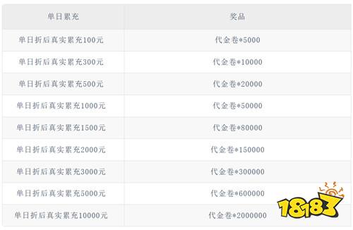 【7.24-7.26】周末福利活动:代金券免费白嫖!让你玩游戏不花钱!
