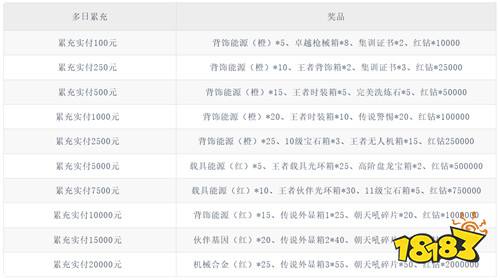 【7.24-7.26】周末福利活动:代金券免费白嫖!让你玩游戏不花钱!